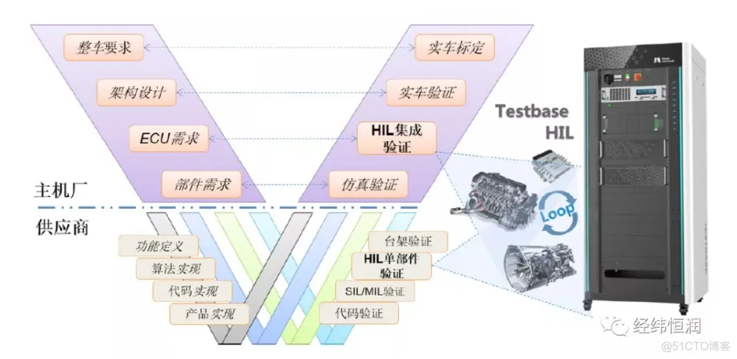 动力传动系统仿真测试解决方案_应用领域